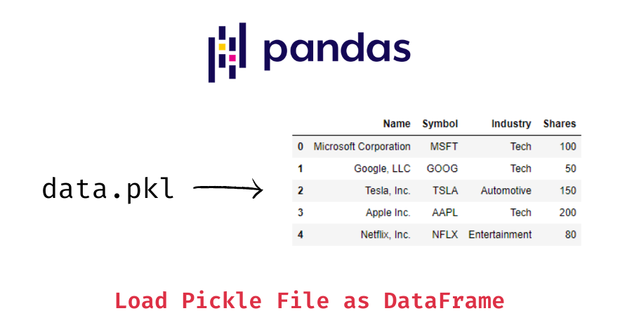 Read pickle file as pandas dataframe 1