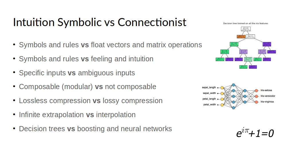 Methods and Goals in Artificial Intelligence AI