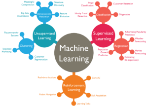 Read more about the article What Is Machine Learning? Definition, Types, Applications 2024